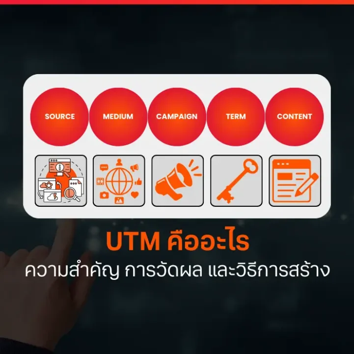 การวัดผลและปรับปรุงแคมเปญการตลาดออนไลน์ด้วยเครื่องมือ Analytics